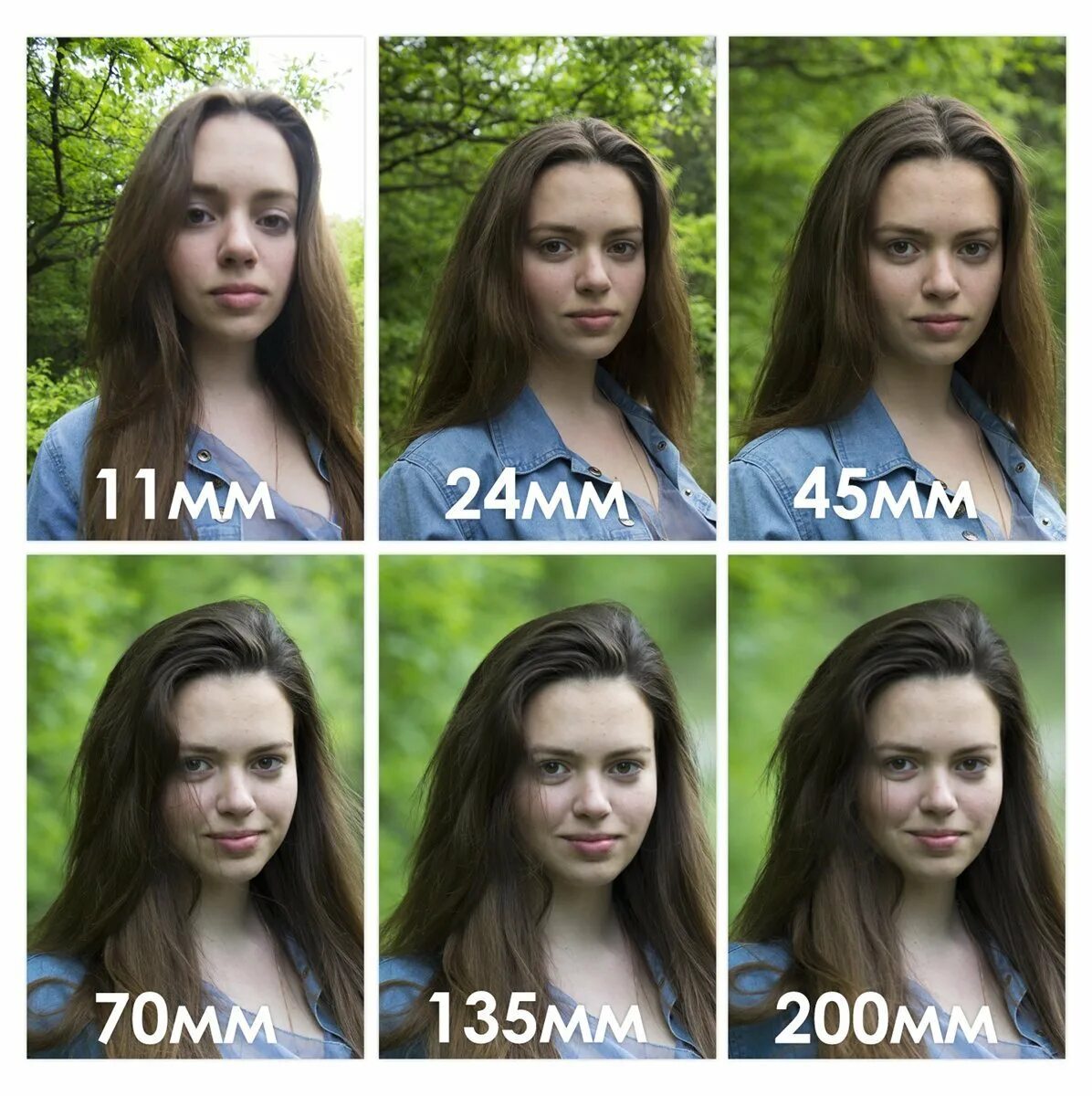 Разница 18 12. Портрет на разные объективы. Объектив для портретов. Снимки на разном фокусном расстоянии. Примеры фотографий с разным фокусным расстоянием.