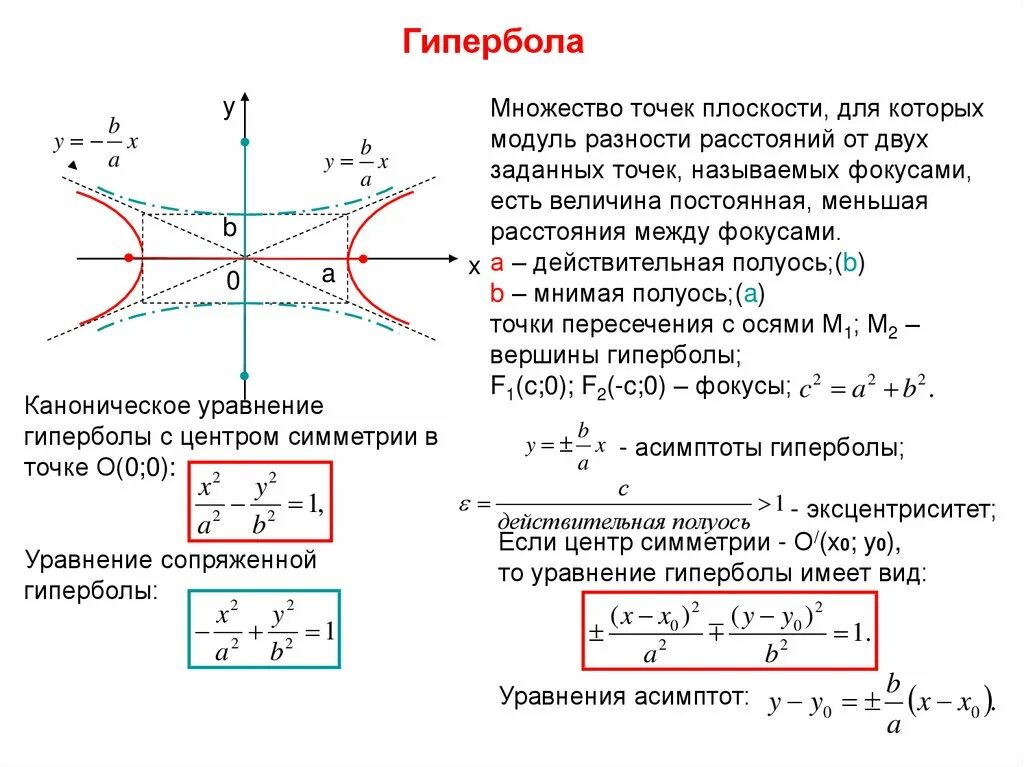 Гипербола кривая 2 порядка. Асимптоты гиперболы. Гипербола аналитическая геометрия. Уравнение гиперболы второго порядка.