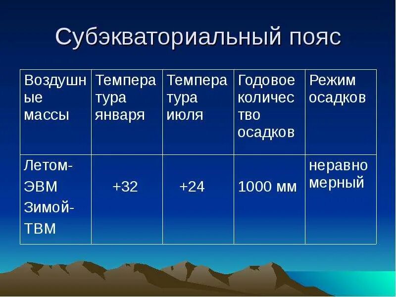 Какая температура в африке