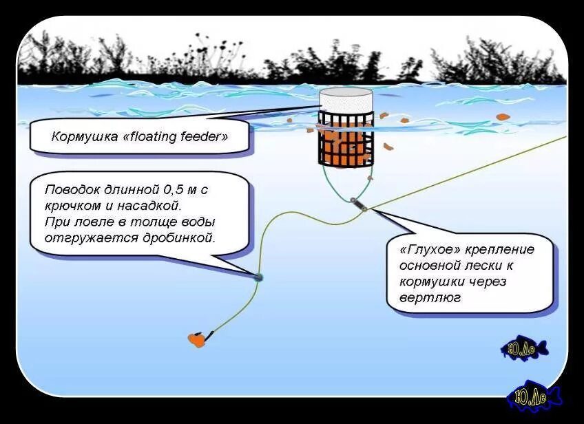 Кормушка фидерная с противозакручивателем. Кормушка для рыбалки на леща. Оснастка фидера убийца карасей. Готовая фидерная кормушка octopus feeder rig 50гр 0336. Оснастка удочки закидушки.