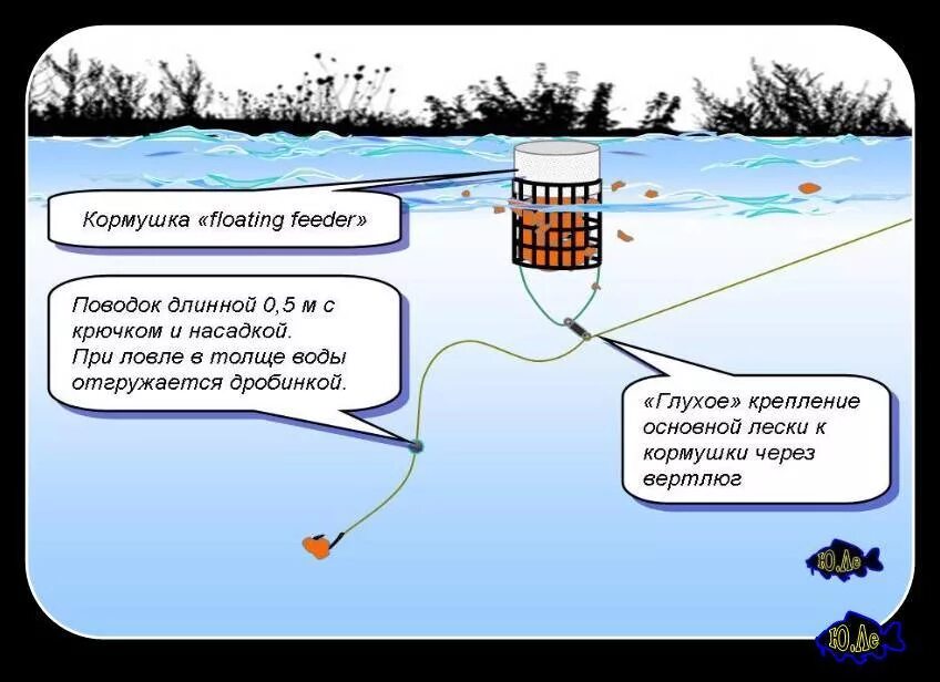 Как рыбачить на фидер. Плавающая оснастка для фидера. Снасть для фидера плавающая кормушка монтаж. Монтаж плавающей кормушки на фидер. Пружинные кормушки для фидера оснастки.