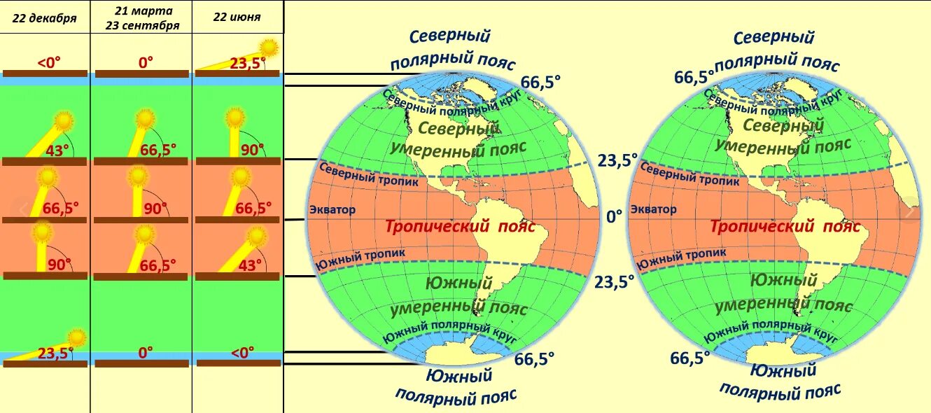 Области на неделю вперед. Пояс освещенности тропический пояс границы. Границы поясов солнечной освещенности на карте. Карта поясов освещенности земли. Тропический пояс освещенности.