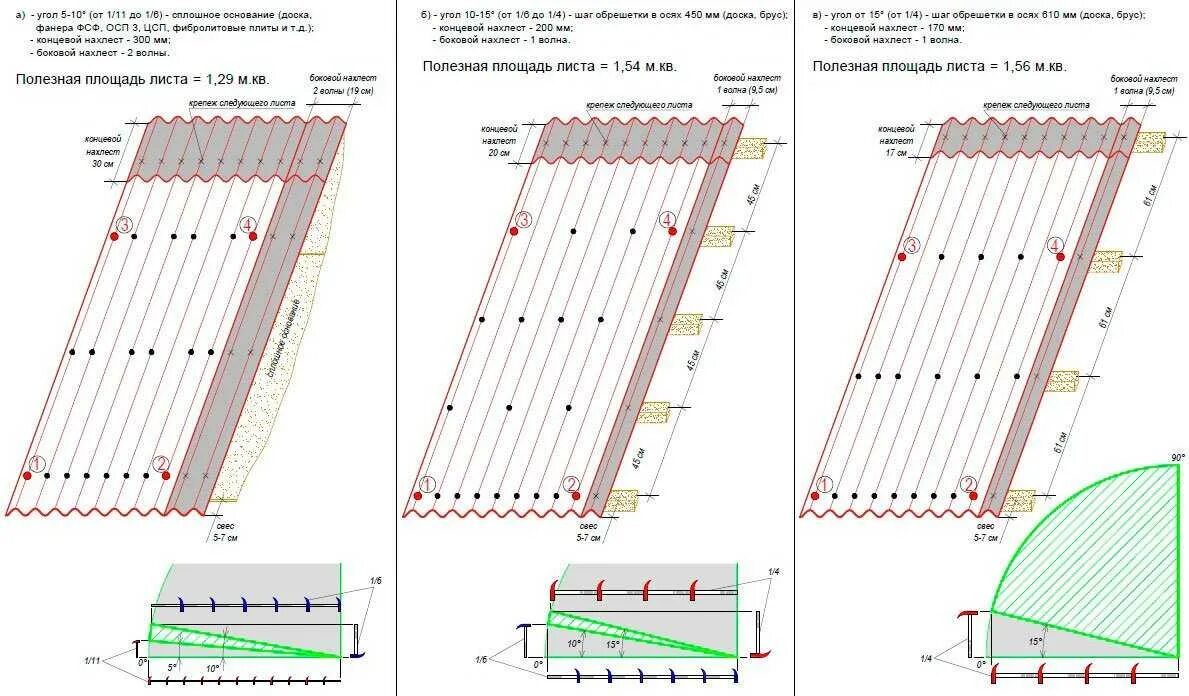 Ондулин полезная ширина листа 950. Рабочая ширина ондулина шириной 0.96. Ондулин 760х1950 полезная ширина. Схема крепления листа ондулина. Сколько нужно листов на крышу