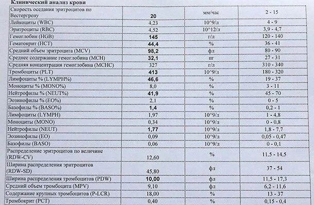 Средний объем эритроцитов понижено