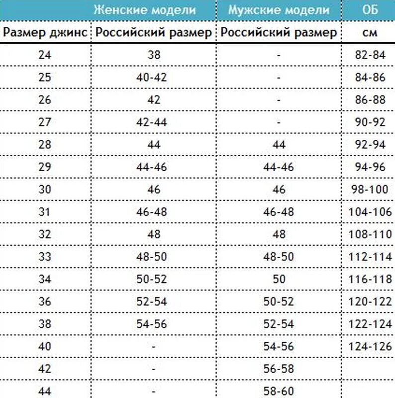 Распорядиться размер. Джинсы Chevignon Размерная сетка. Таблица соответствия размеров джинсов для женщин. F5 джинсы Размерная сетка. Размерная сетка мужских джинс 34 размер.