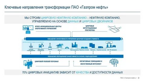 инвест нефть