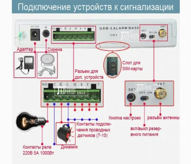 Зона подключится. Страж универсал 10 сигнализация GSM. Проводной датчик охранной сигнализации. GSM сигнализация Эритея Микра. GSM- сигнализации 80 годы.