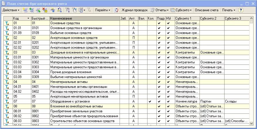 План счетов бухгалтерского учета в 1с 8.3. План счетов бух учета для 1с. Счета в бухгалтерском учете таблица 1с. План счетов 1с 8.3 Бухгалтерия список.