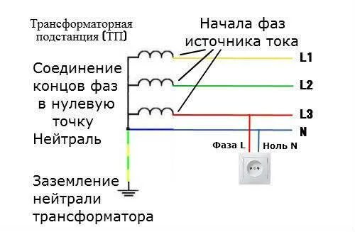 N фаза или ноль. Как определить нулевую фазу в розетке. плюс и минус у розетки фаза и ноль. как определить нулевой и фазный провод. как отличить нулевой провод от фазного.