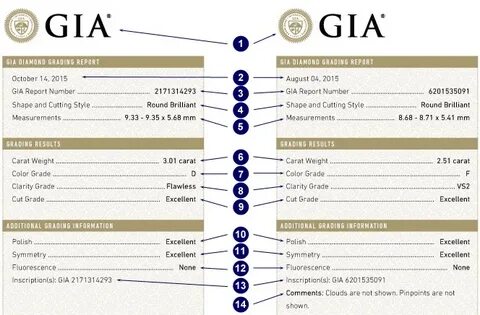 Gia на русском