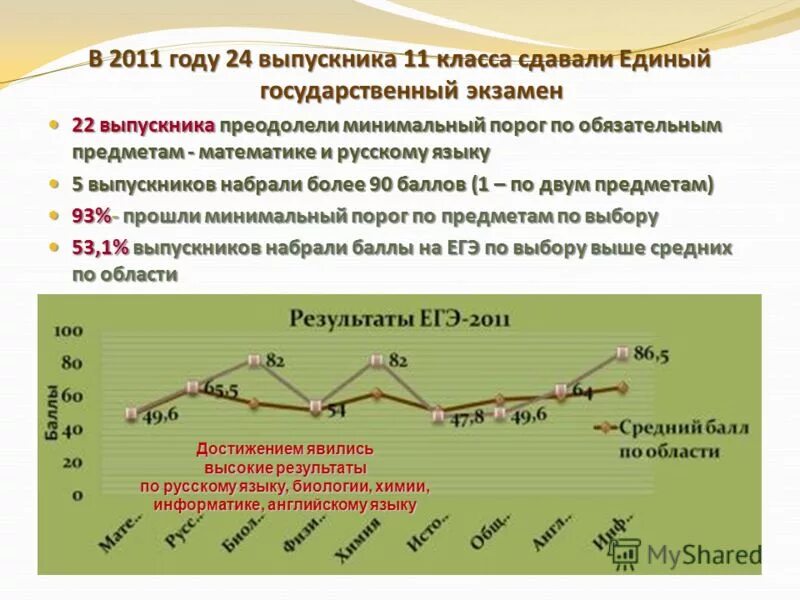 Минимальный порог явки