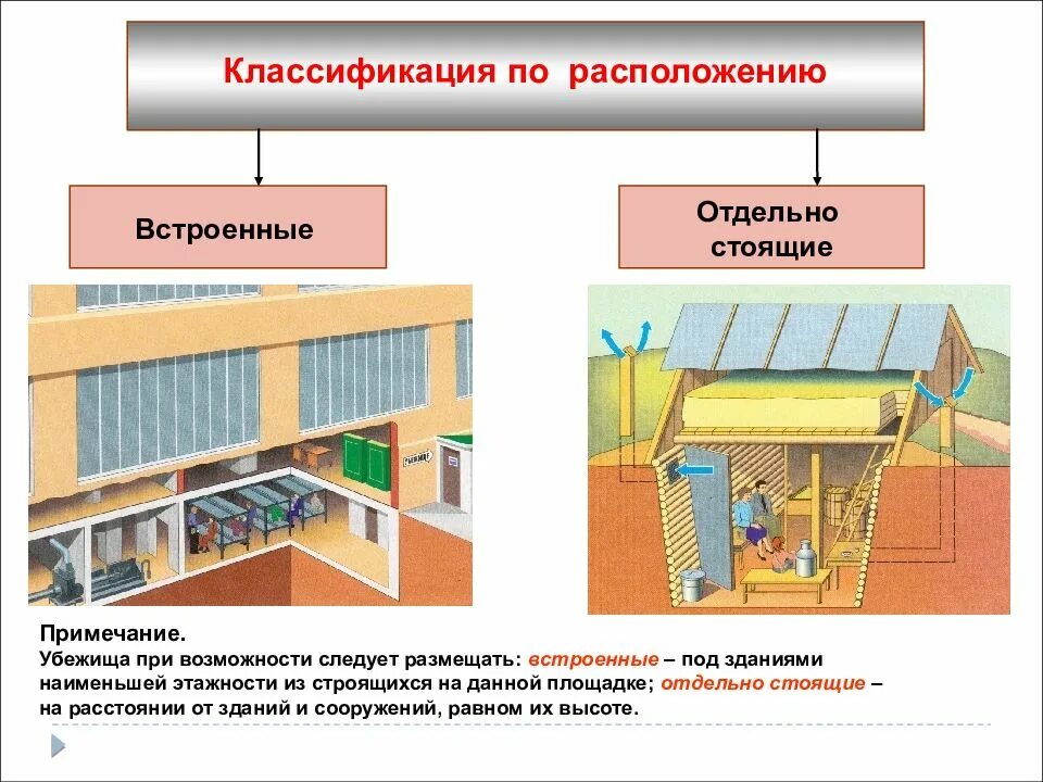 Определение понятию средства коллективной защиты. Классификация средства коллективной защиты (скз). убежища гражданской обороны средства коллективной защиты. классификация коллективных средств защиты убежища. средства коллективной защиты (ксз).