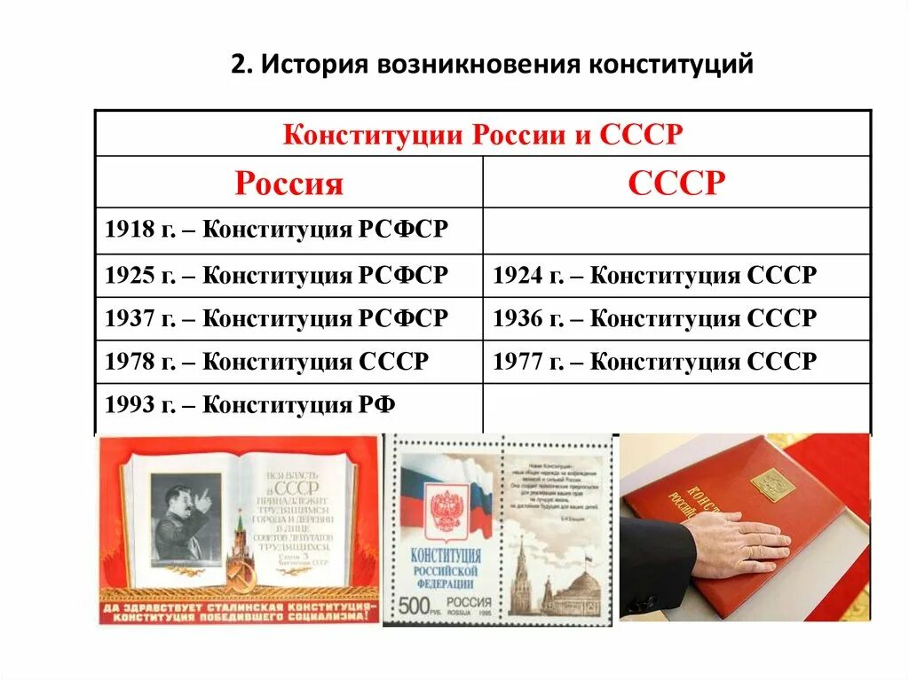 Конституция ссср 1924 и 1936. Таблица конституций 1918 1925 1937 1978 1993. Сравнительная таблица конституций 1918 1925 1937 1978. Конституции СССР И России даты принятия. Конституции СССР таблица.