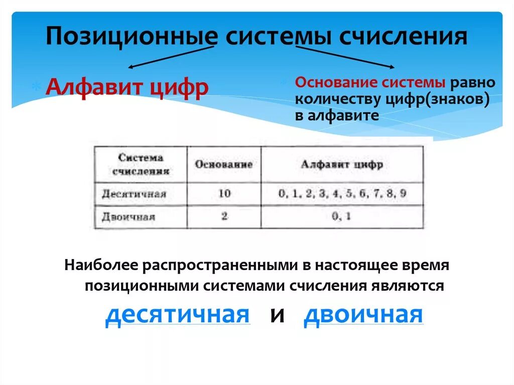 Позиционной системы счисления является. Примеры позиционной системы. Позиционные системы счисления. Алфавит позиционной системы счисления. Позиционная система счисления примеры в информатике.