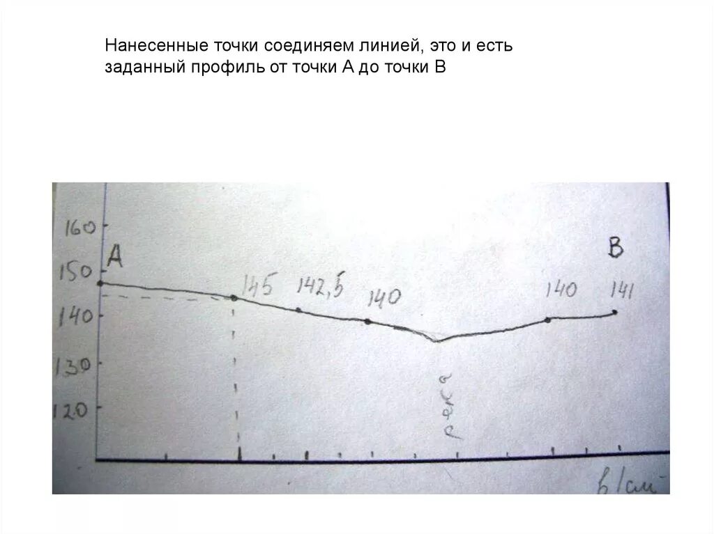 Постройте профиль по линии а б. Профиль рельефа местности. Построение профиля рельефа местности д з. Профиля рельефа таблица. Переломная точка профиля.