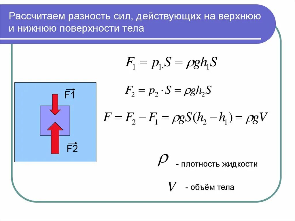 Сила давления снизу чем сверху. Сила действующая на тело снизу формула. Как найти силу действующую на тело снизу. Как Нати силу действующую на тело. Сила действующая на ТКЛР.