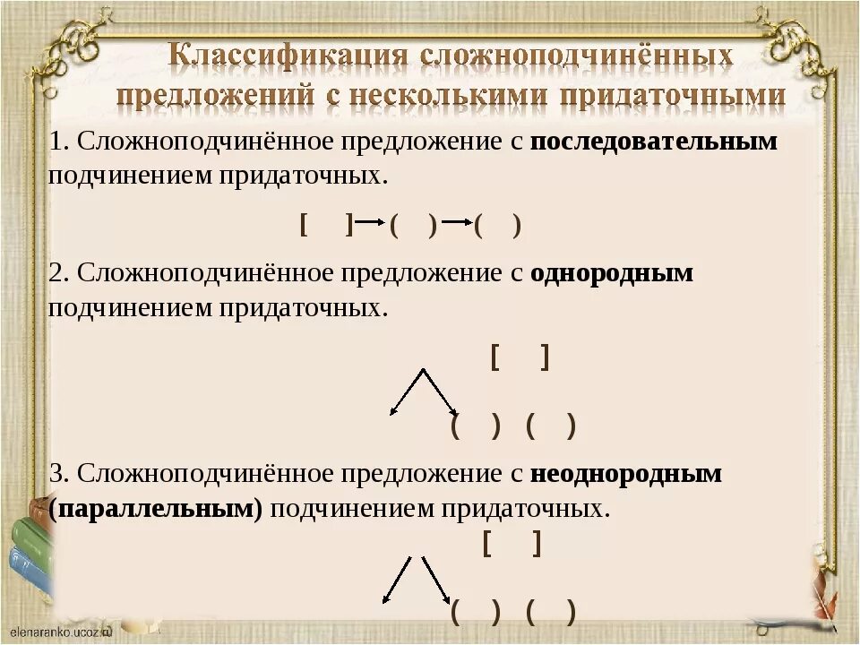 Виды подчинения придаточных однородное последовательное параллельное. Предложения с несколькими придаточными. Сложноподчиненное предложение с несколькими придаточными. Схемы сложноподчиненных предложений с несколькими придаточными. СПП придаточные предложения с несколькими придаточными.