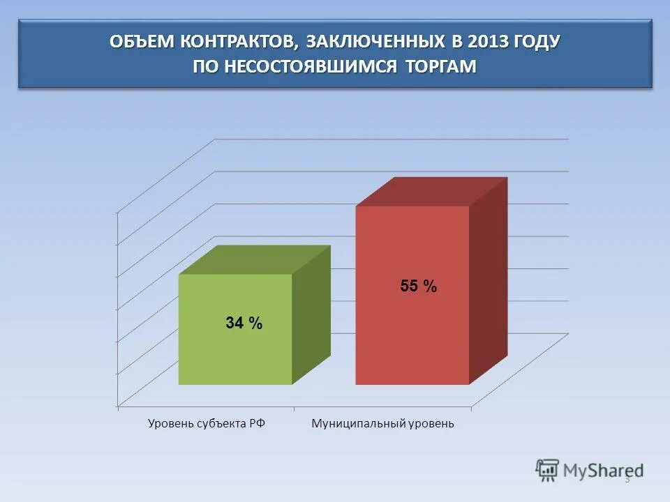 Контрольное управление московская область