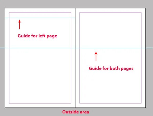 Pages guide