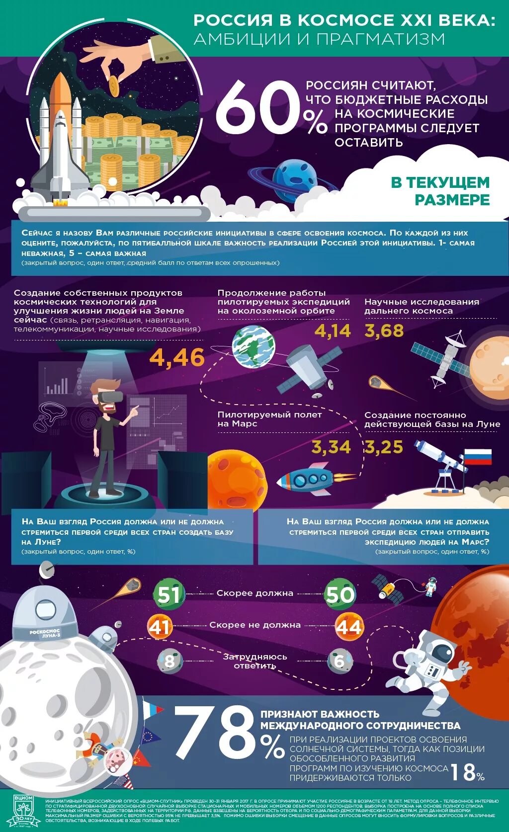 Программы по изучению космоса. Освоение космоса инфографика. инфографика космонавтика. первый полет в космос инфографика. российская космическая программа.