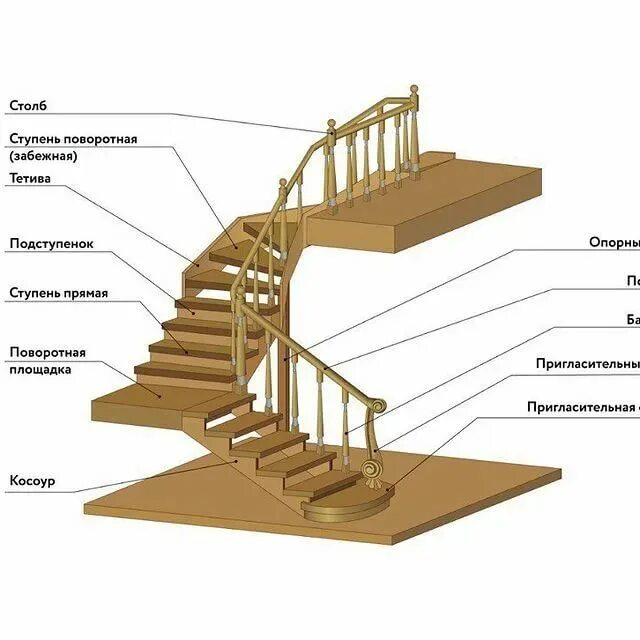 Лестница состоит из 9 ступенек