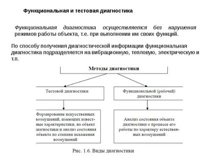 Анализ понятия диагностика