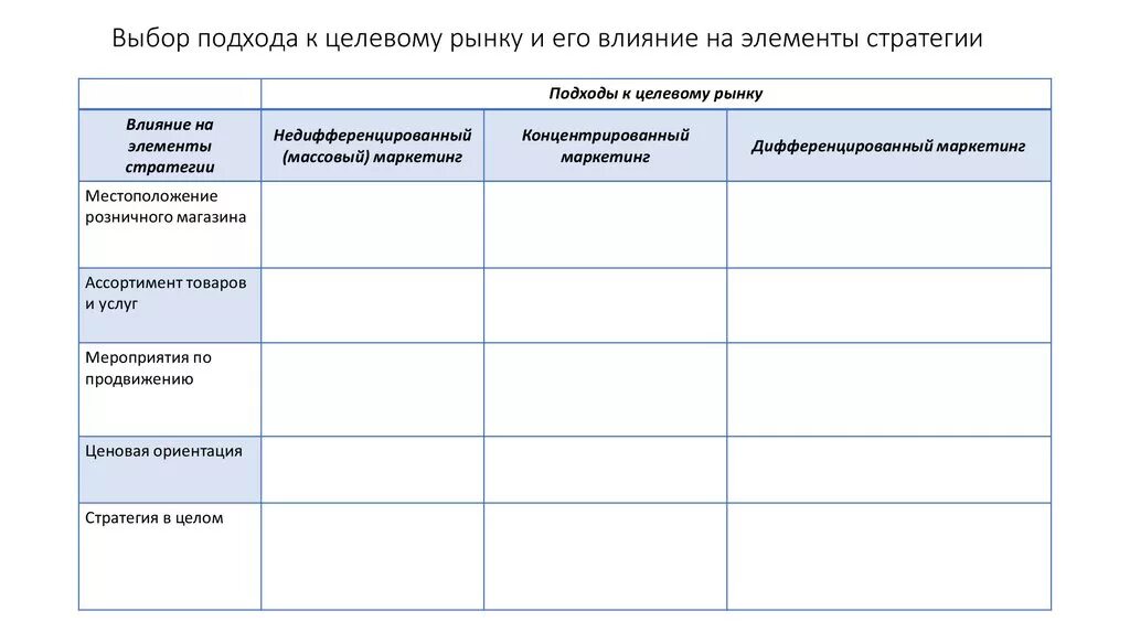 Подходы к финансовому рынку. Выбор подхода к целевому рынку и его влияние на элементы стратегии. подходы на целевом рынке. подходы при определении целевых рынков. отбор целевых рынков это.