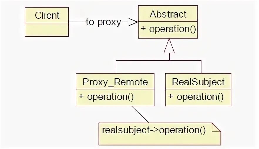 Паттерны проектирования python. Page object pattern python.