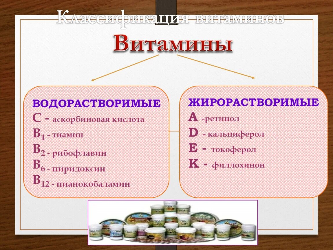 Водорастворимые витамины примеры. Витамины жирорастворимые и водорастворимые и водорастворимые. Водорастворимые витамины и жирорастворимые витамины. Группы витаминов водорастворимые и жирорастворимые. Классификация витаминов водорастворимые и жирорастворимые.