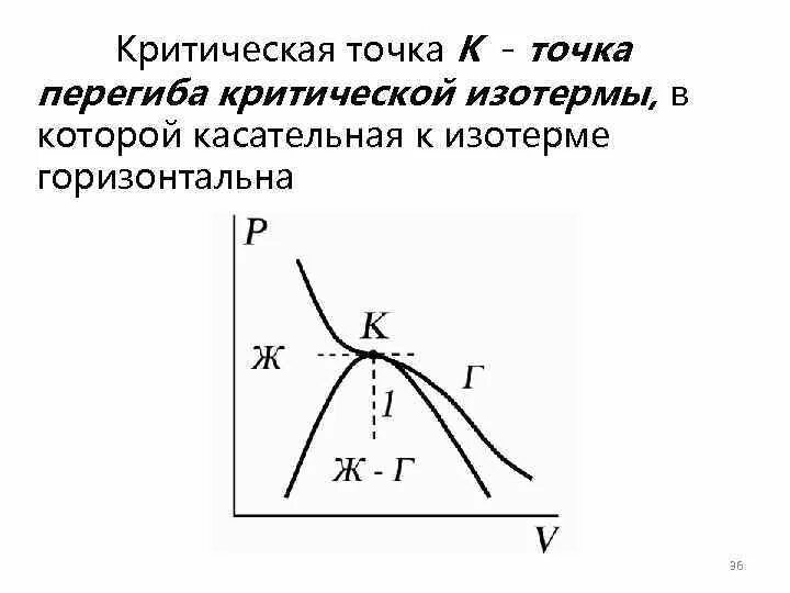 Процентная точка распределения это. Критические точки внешности. Критические точки среды. Критические точки среды. Найдите критические точки.