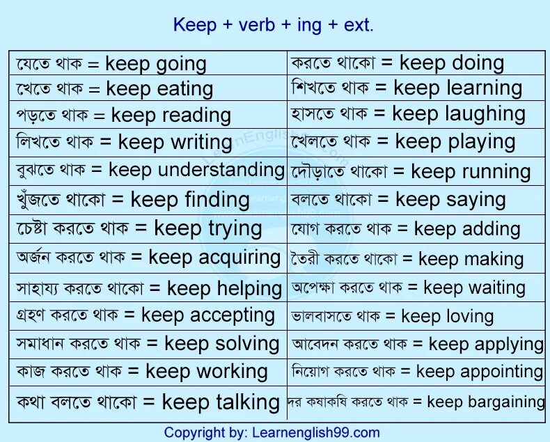 Go on doing keep on doing. После keep to или ing. Глагол keep в английском. Глагол после keep. Глагол keep использование.