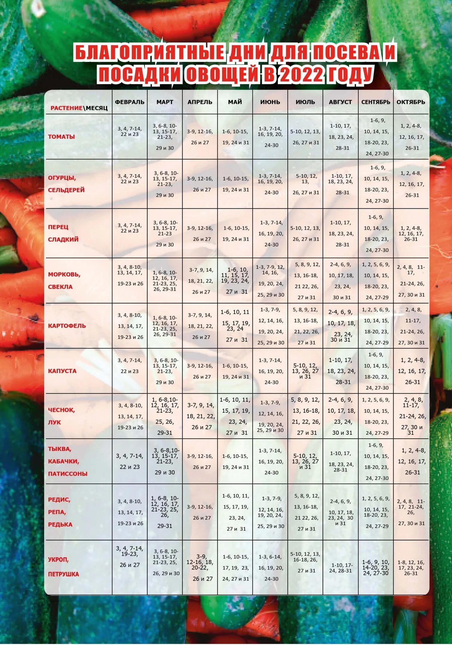 Лунный посадочный календарь на апрель 24. Лунный посевной календарь огородника на 2022 год. Лунный календарь садовода и огородника на 2022 год по месяцам. Лунный календарь на май 2022 года садовода и огородника. Лунный посевной календарь на 2022 год садовода и огородника.
