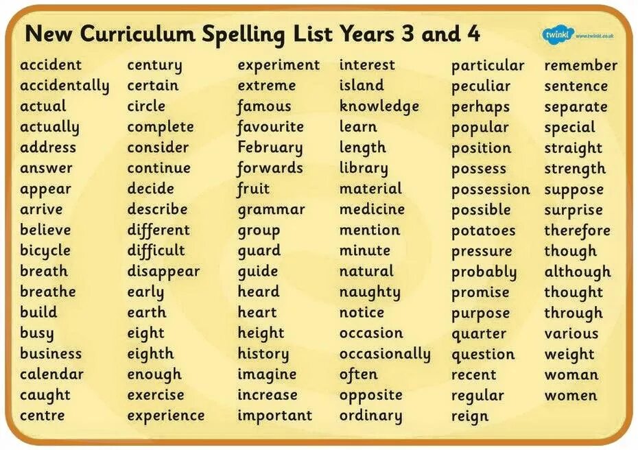 Spelling different words