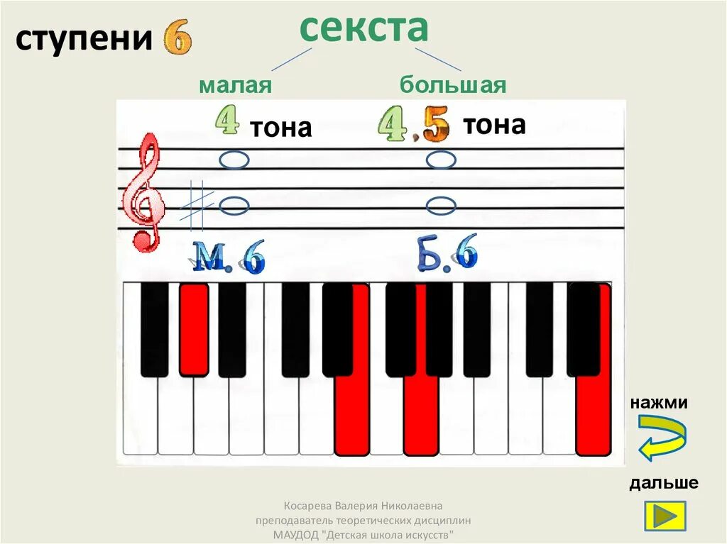 Музыкальный интервал секста. Секста сольфеджио. Секста септима актриса. Интервалы секста сольфеджио. Большая секста малая секста.
