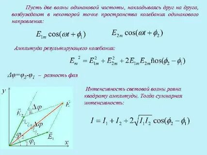 Амплитуда результирующей волны