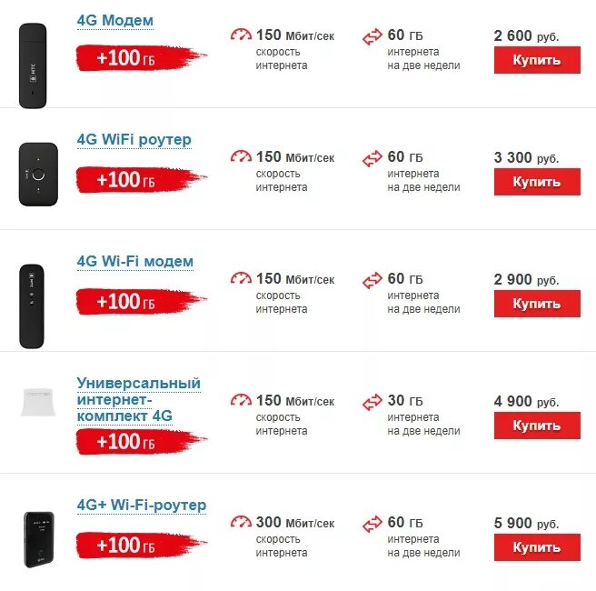 Мобильный интернет без ограничений мтс. Usb модем мтс 4g безлимитный мтс. модем мтс для ноутбука с безлимитным интернетом. мтс модем 4g для ноутбука безлимитный. сим карта мтс для модема 4g.