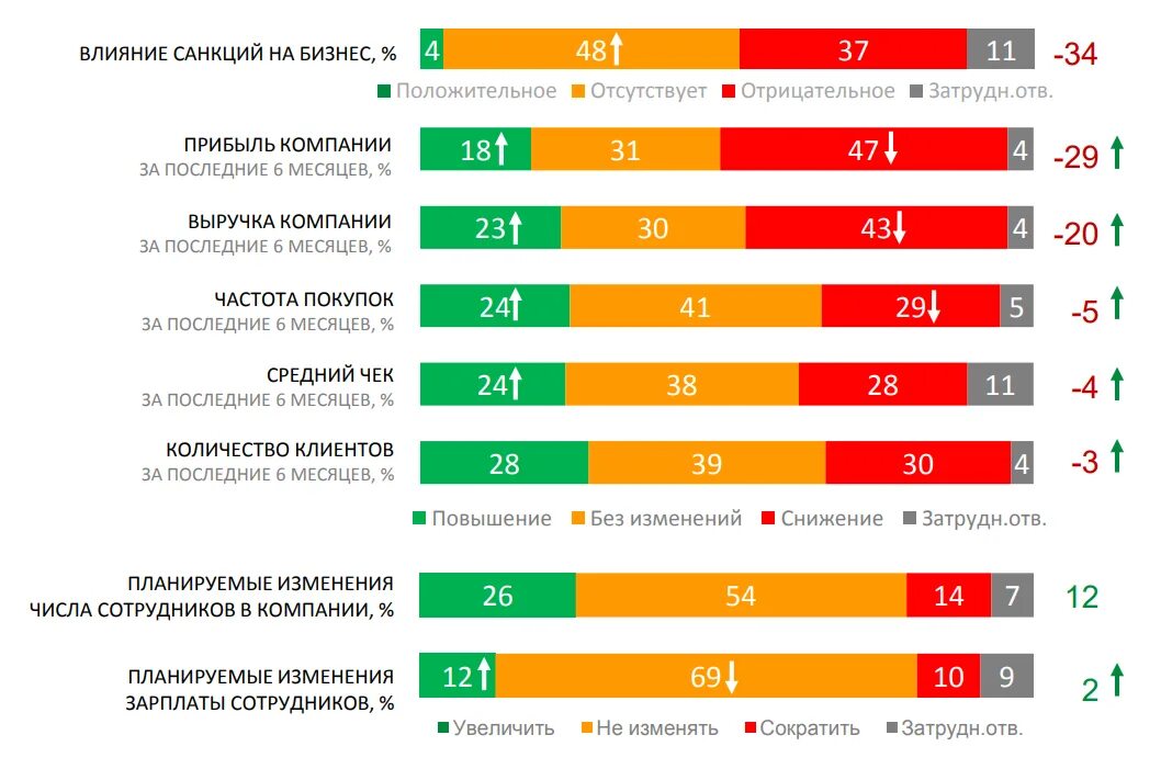 Что будет м экономикой. Влияние санкций на экономику. Влияние санкций на экономику России. Влияние экономических санкций на экономику России. Влияние санкций на экономику страны.