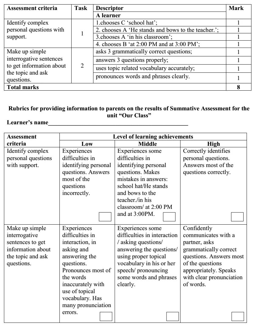 Summative Assessment for the Unit 5 6 Grades. Assessment tasks 7 класс. Summative Assessment for the Unit Travel and transport3 term 8 класс. Summative Assessment 4 Grade 4 term. Summative assessment for term