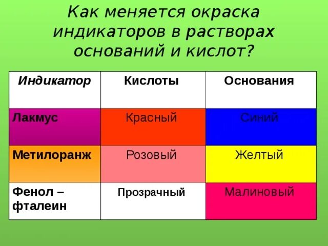 Кислота индикатор Лакмус. Метилоранж. Индикаторы фенолфталеин метилоранж. Метилоранж индикатор. Какого цвета лакмус в растворах щелочей