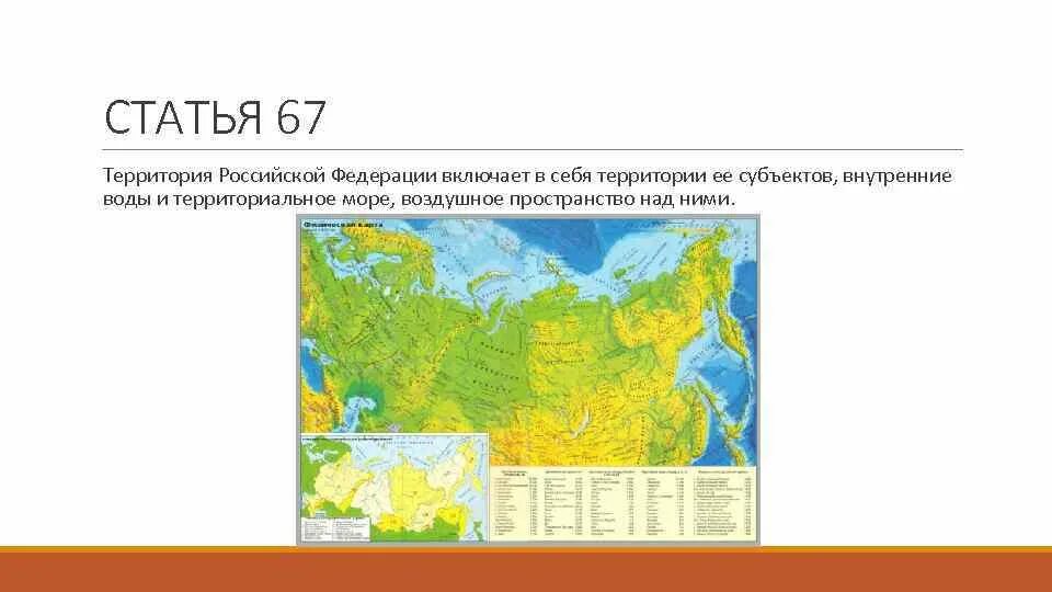 Территория Российской Федерации ст 67. Что включает в себя территория Российской Федерации. Территория Российской Федерации включает в себя территории. Территории РФ включает в себя территории субъектов.