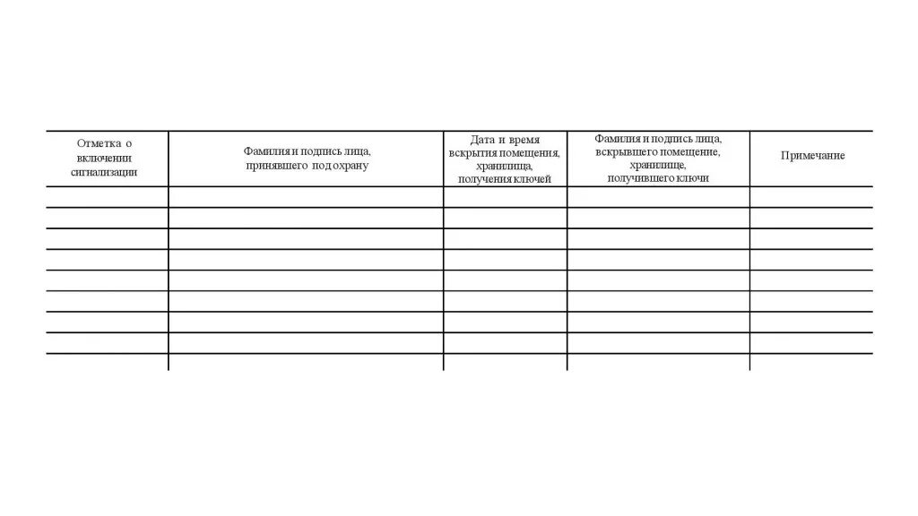 Прием сдача охраны. Журнал приема и сдачи служебных помещений под охрану. Журнал учета сдачи под охрану и вскрытия помещений объекта. Прибор охранный режимных помещений 1.1. Журнал приема сдачи под охрану.