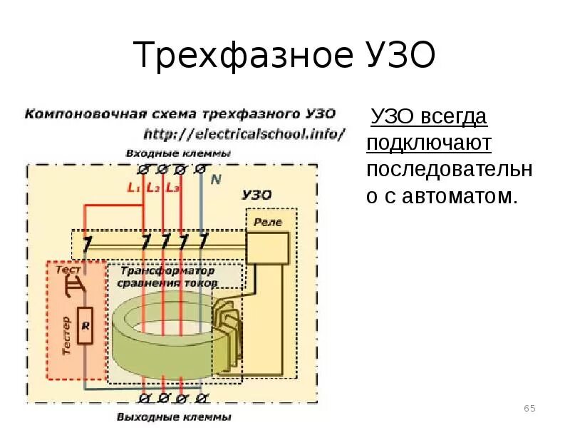 Функции устройства защитного отключения
