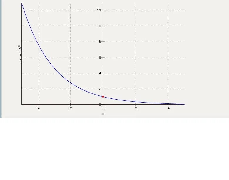 Функция y 3 в степени x. Y X В 5 степени график. График функции y=x степень 3-3. График функции y 1 3 в степени x.