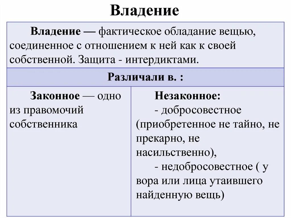 Владение это. Определение владение собственностью. Фактическое владение это. Законное владение.