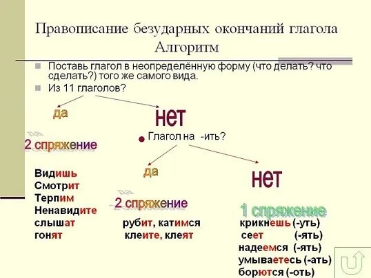 Спряжение можно определять по неопределенной форме. Спряжение глаголов по инфинитиву. Спряжение глаголов с безударными личными окончаниями определяют по. Спряжение глаголов неопределенной формы. Спряжение глаголов ить ать ять.