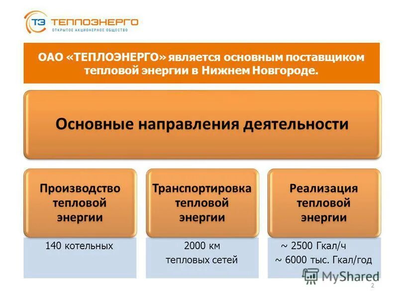 Теплоэнерго старый оскол. ОАО Теплоэнерго Нижний Новгород. Структура Теплоэнерго. Структура Теплоэнерго Нижний Новгород. Организационная структура Теплоэнерго.