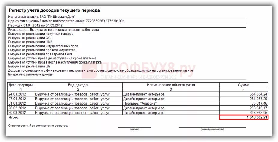 Налоговый регистр по прибыли. Регистр учета доходов. Регистр учета внереализационных доходов. Регистры налогового учета доходов. Регистр по учету доходов текущего периода.