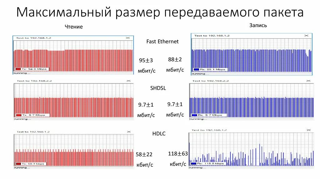 Максимальный размер пакета. Максимальный размер пакета Ethernet. Максимальный размер IP пакета. Максимальная длина данных. Какой максимальный размер пакета