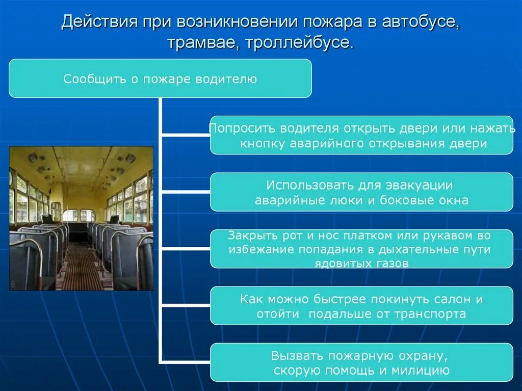 Порядок действий при пожаре в автобусе. Опасности в общественном транспорте. Действия при возникновении пожара в общественном транспорте. Алгоритм действий при пожаре в общественном транспорте. Пассажир обж 8 класс