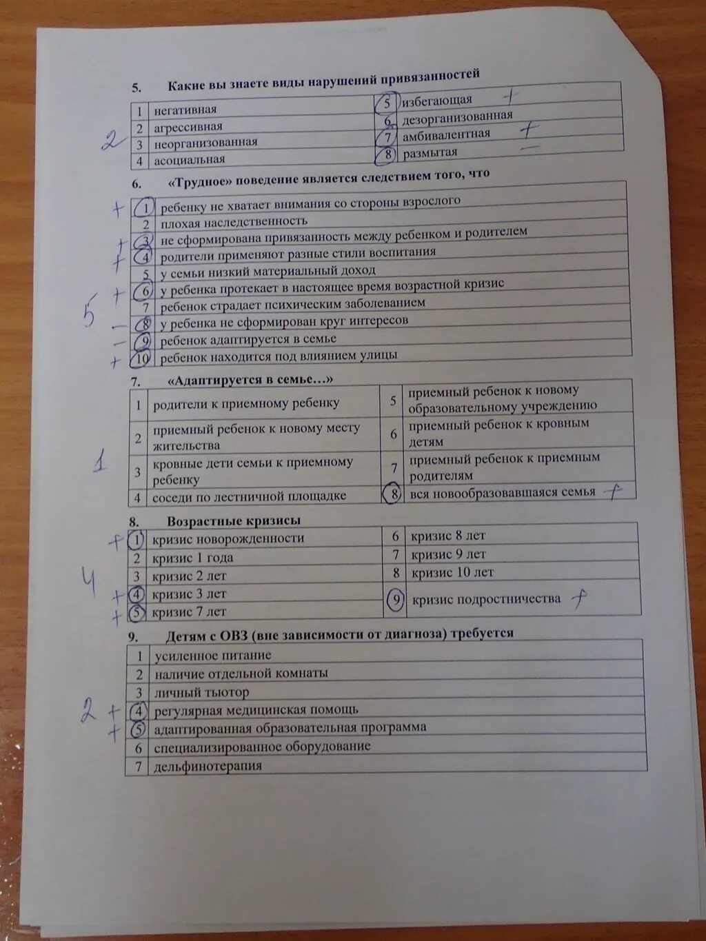 Тесты для приемных родителей с ответами. Экзаменационные тесты для приемных родителей. Школа замещающих родителей. Экзамены приемных родителей. Экзамены приемных родителей.
